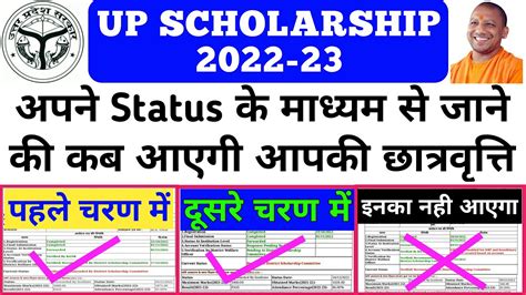 UP Scholarship Latest News Today 2022 23 UP Scholarship Big Update