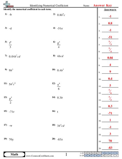 Algebra Worksheets - Worksheets Library