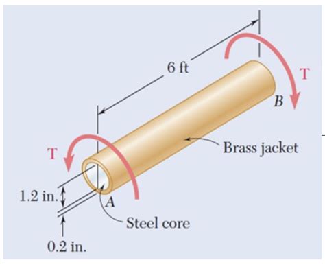 Solved The Composite Shaft Shown Consists Of A 0 2 In Thick Chegg