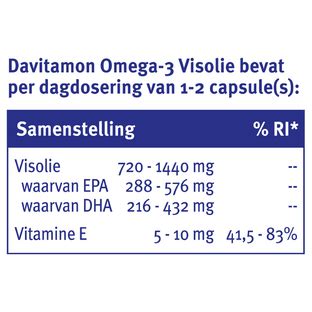 Davitamon Compleet Omega 3 Visolie 60cp De Online Drogist