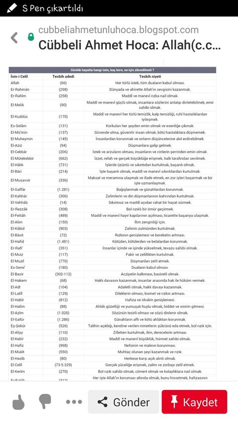 An Image Of A Table With Numbers And Symbols On It Including The Names