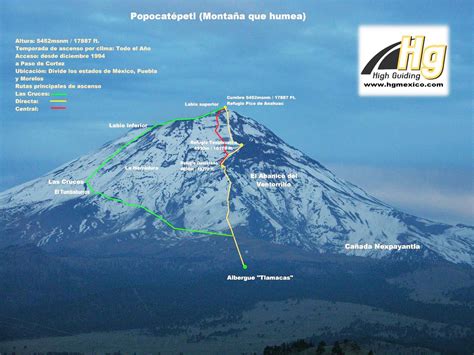 Popocatepetl Mexico