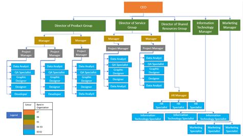 Solved Use The Module Six Assignment Template Located In The