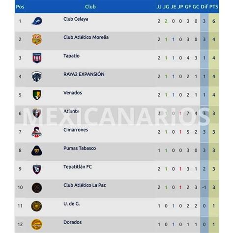 Tabla de Equipos de la Liga de Expansión 2023 ColorMag