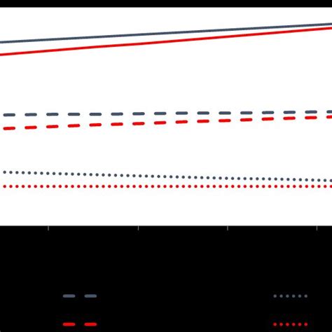 Relationships Between Motivation And Later Academic Achievement At Low Download Scientific