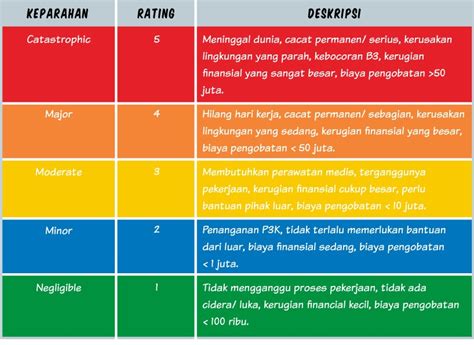 6 Tahapan Yang Tidak Boleh Diabaikan Dalam Penerapan Manajemen Risiko