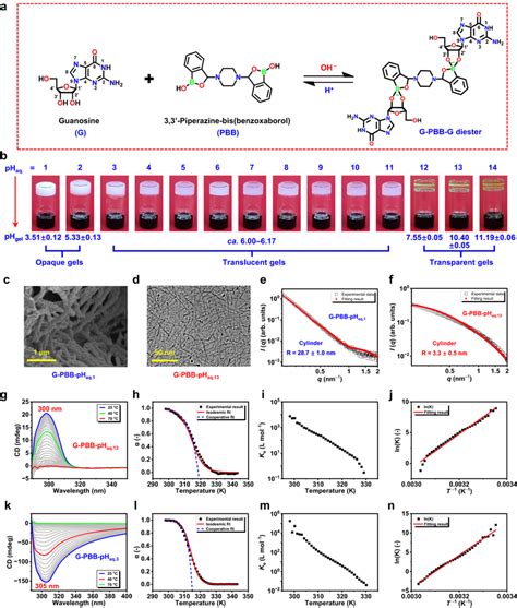 Thermally Triggered Self Assembly And Gelation A Chemical Structures Of