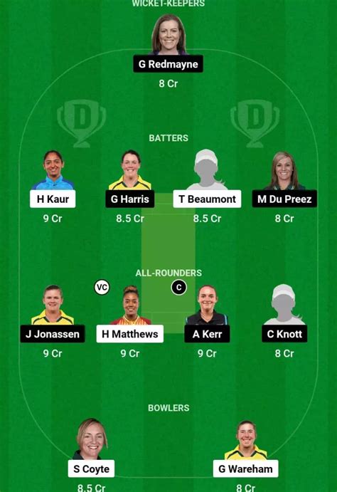 MR W Vs BH W Dream11 Prediction MR W Vs BH W Match