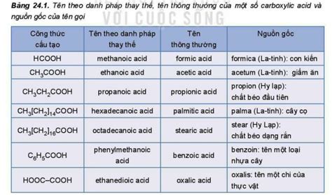 Gọi Tên Ch3cooh Khám Phá Axit Axetic Và Những Ứng Dụng Thực Tiễn