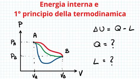 Energia Interna Primo Principio Della Termodinamica Calore E Lavoro