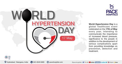 World Hypertension Day, 17 May 2023 | Significance & Theme