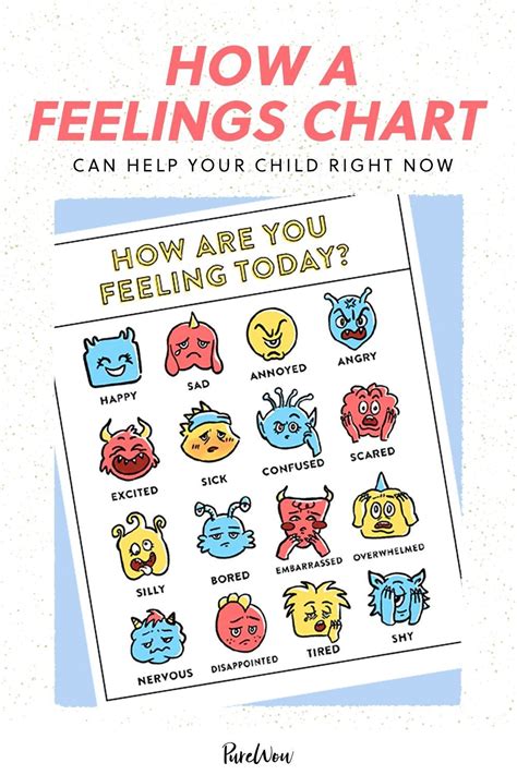 How A Feelings Chart For Kids Can Help Your Child Right Now In 2021