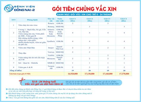 GÓI TIÊM CHỦNG VẮC XIN CHO TRẺ TỪ 0 24 THÁNG TUỔI BỆNH VIỆN ĐỒNG NAI 2