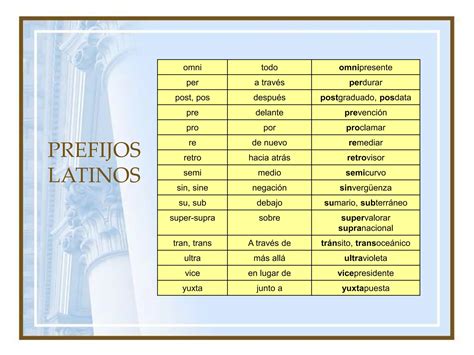 Prefijos Griegos Y Latinos Ppt