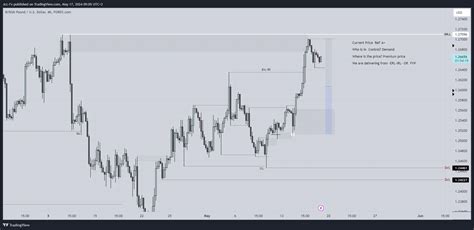 Forexcom Gbpusd Chart Image By Jcc Fx Tradingview