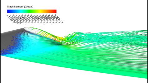 2021 Research Symposium The Mach Numbers Effect On The Aeroelastic