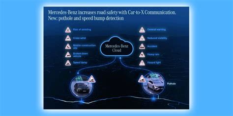 Look Out Pothole Mercedes Benz Further Expands Car To X Communication