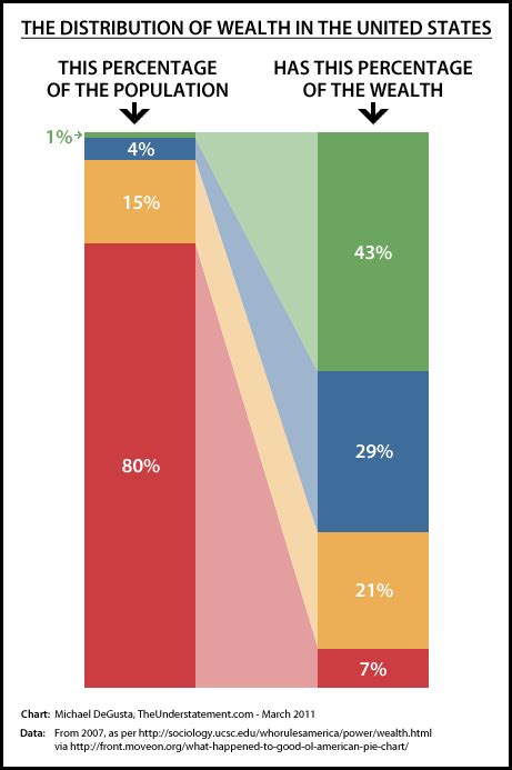 Hand To Mouth Nation Roughly 40 Percent Of Us Households Living