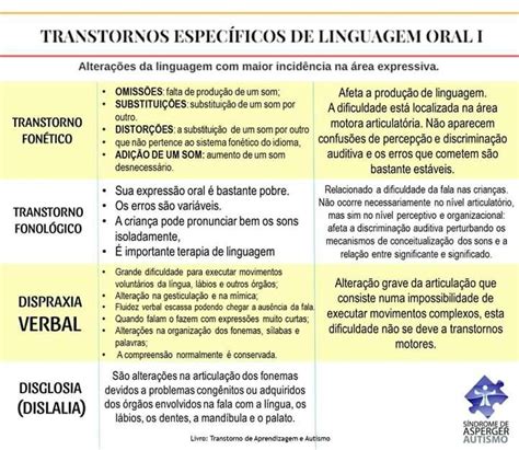 Épinglé par Madalena Fonseca sur Educação especial