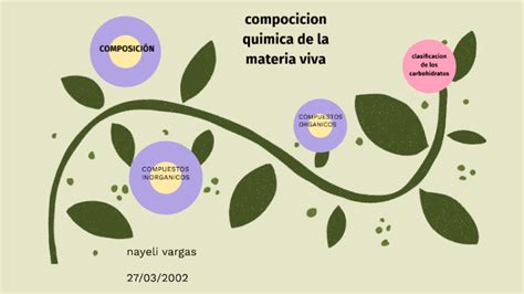 Composición Química De La Materia Viva By Nayeli Vargas On Prezi