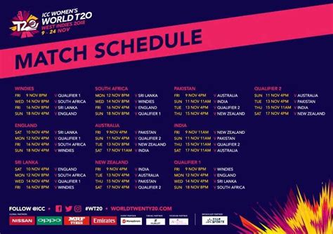 ICC Women's World T20 2018 schedule announced - Female Cricket