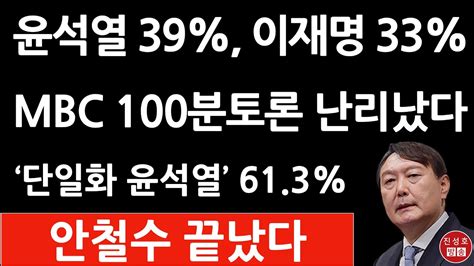 긴급 윤석열 압승 충격의 여론조사 Mbc 100분 토론 난리났다 단일화 응답자중 윤석열 613 안철수 314