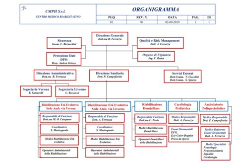 Organigramma Cmph Centro Medico Riabilitativo