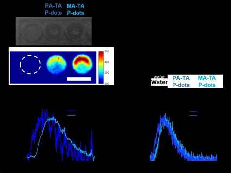 A Hard X Ray Excited Luminescence Imaging Of Pdots In Aqueous