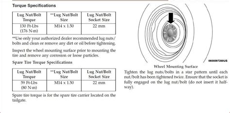 2022 Ford F150 Lug Nut Torque Specs