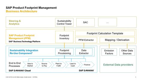 SAP S 4HANA And The Sustainable Intelligent Enterprise SAP News