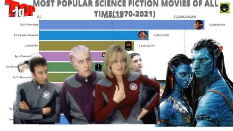 Top Most Popular Science Fiction Movies Of All Time Sci