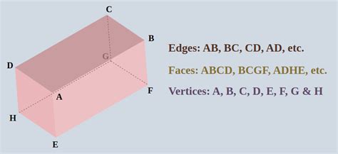 Cuboids: Definitions, Shape, Formula, Properties, and Examples