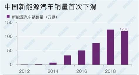 確定了！2020年新能源汽車補貼不會退坡，你願意買嗎？ 每日頭條