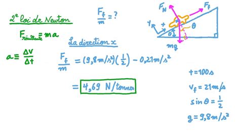 Vidéo question Calcul de la force de résistance dun plan incliné