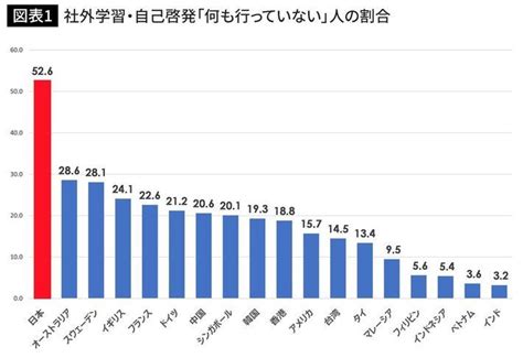 【最下位わー国ww】報道の自由度ランキング発表！日本は順位下げ、g7最下位の70位w みんなの掲示板 Talk トーク