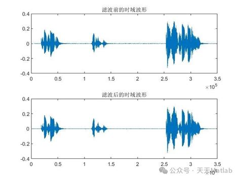 【信号去噪】基于巴特沃斯数字低通iir滤波器实现语音信号去噪附matlab代码matlab语言去噪巴特沃斯 Csdn博客