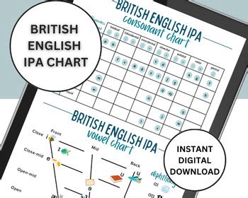 British English Ipa Consonant And Vowel Chart Study Tool And