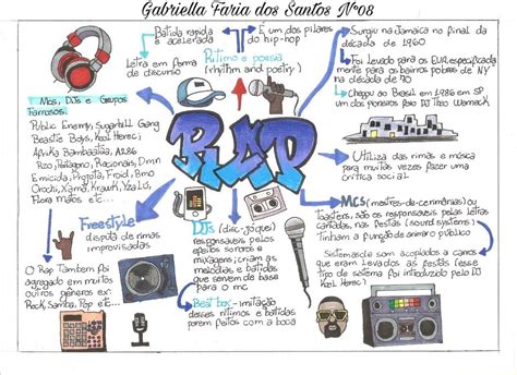 Mapa Mental Mapa Mental El Hiphop Porn Sex Picture