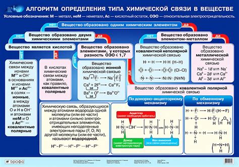 Виртуальный кабинет химии Лахвенской средней школы: Таблицы по химии ...