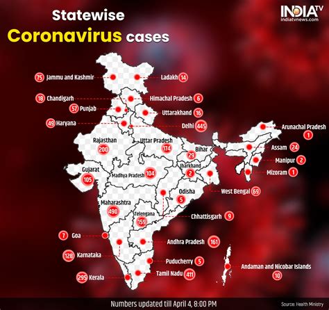 India Sees Largest Spike In Coronavirus Cases New Patients