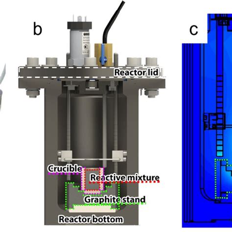 Shs Reactor And Its Thermal Model A General View Of The Shs Reactor B