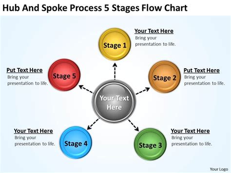 It Strategy Consulting Process 5 Stages Flow Chart Powerpoint Templates