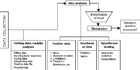 Flow Diagram Of Data Analysis Process Download Scientific Diagram