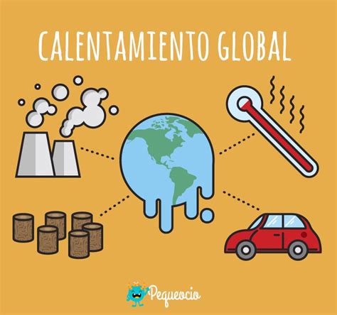 Ejemplos De Causas Del Calentamiento Global Nuevo Ejemplo