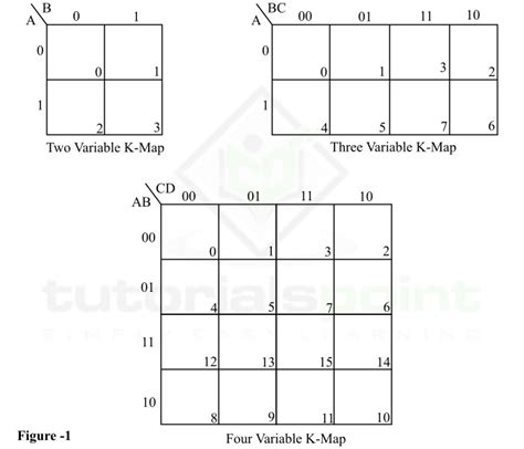 Digital Electronics K Map Minimization