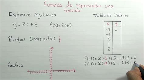 Formas De Representar Una Funci N Ejemplo Youtube