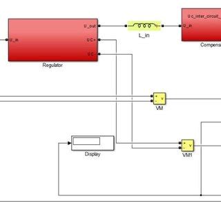 A Simulation Model Of A Dynamic Output Voltage Stabilizer For