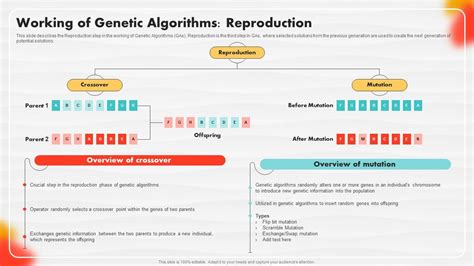 F1567 Working Of Genetic Algorithms Reproduction Soft Computing