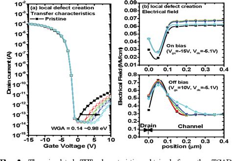 Figure From The Gidl Current Characteristics Of P Type Poly Si Tft