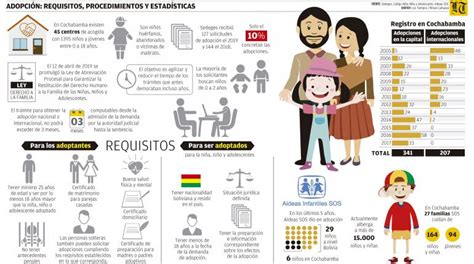 Requisitos Para Adoptar Un Bebe Bolivia